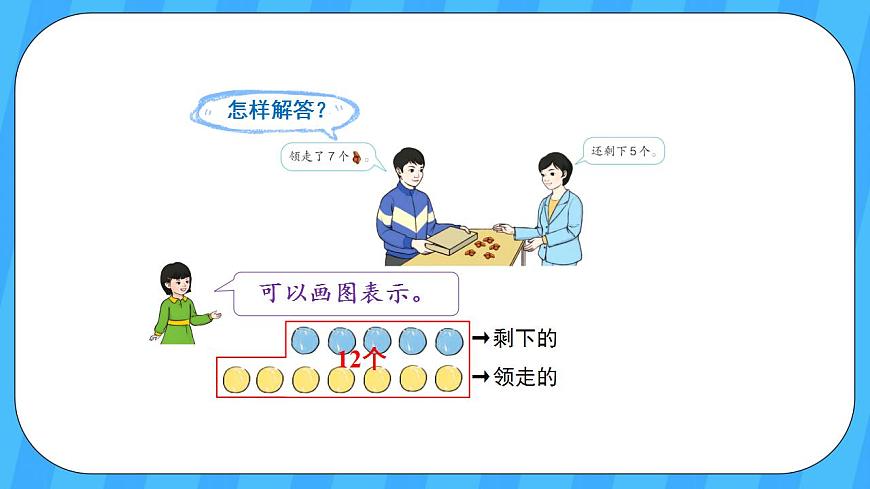 人教版數(shù)學(xué)一年級(jí)上冊(cè) 8.6《解決問題》課件第6頁(yè)