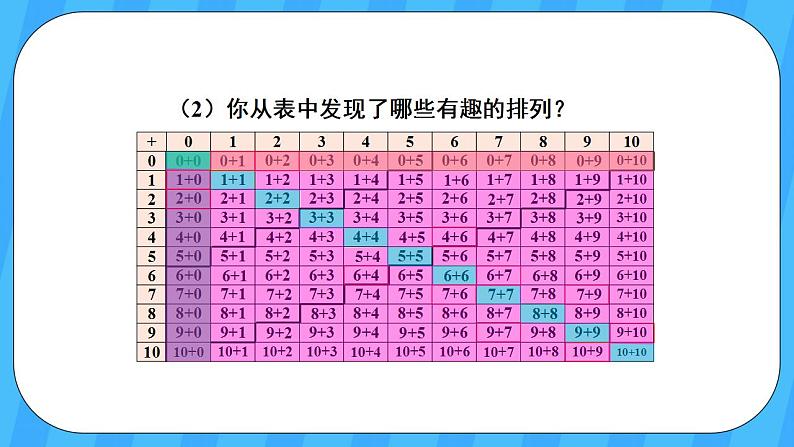 人教版数学一年级上册 9.2《20以内的加减法》课件+教案04