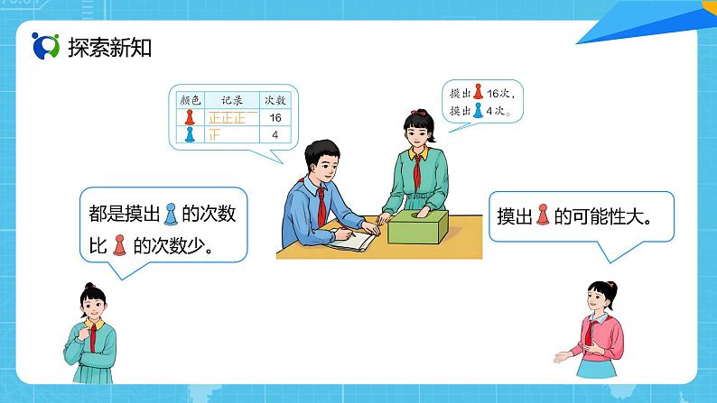 【核心素养目标】人教版小学数学五年级上册 4.2《可能性的大小(1)》课件+教案+同步分层作业(含教学反思和答案)05
