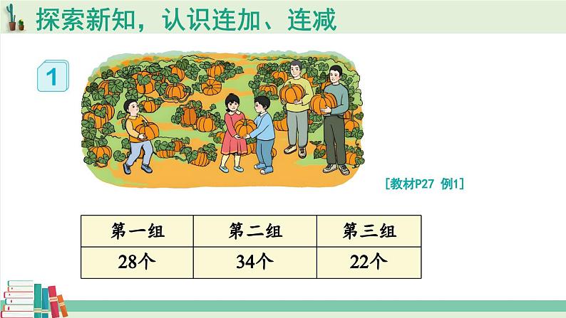 人教版小学数学2上 2《100以内的加法和减法(二)》3.连加、连减和加减混合 第1课时 连加 连减 课件04