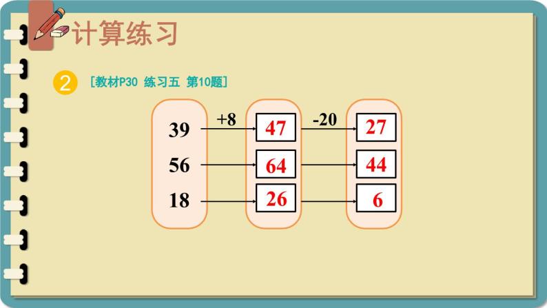 人教版小学数学2上 2《100以内的加法和减法（二）》3.连加、连减和加减混合 练习课（第1-2课时） 课件04