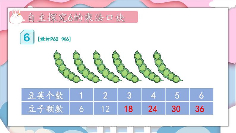 人教版小学数学2上 4《表内乘法(一)》2.2~6的乘法口诀 第5课时 6的乘法口诀 课件04