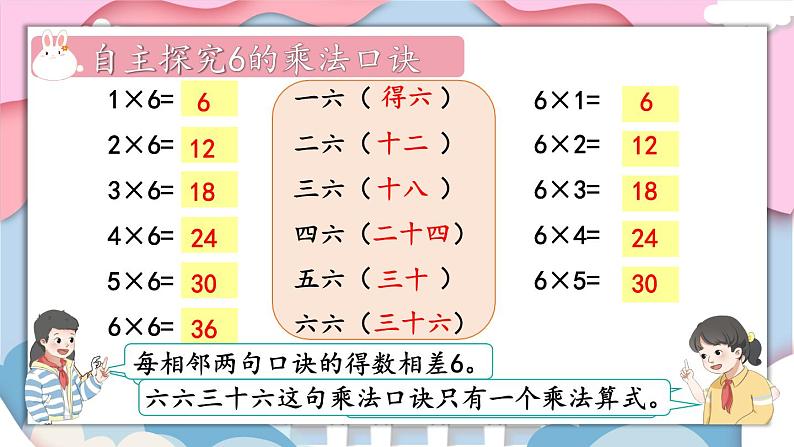 人教版小学数学2上 4《表内乘法(一)》2.2~6的乘法口诀 第5课时 6的乘法口诀 课件05