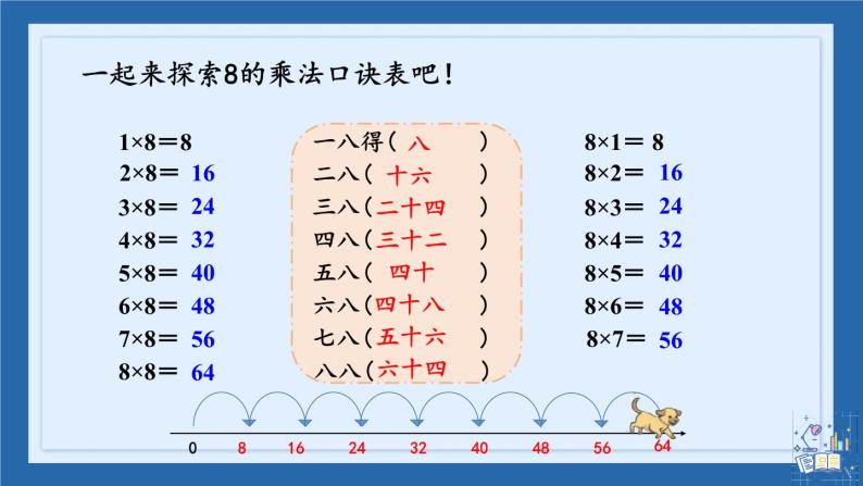 人教版小学数学2上 6《表内乘法（二）》第2课时 8的乘法口诀 课件06