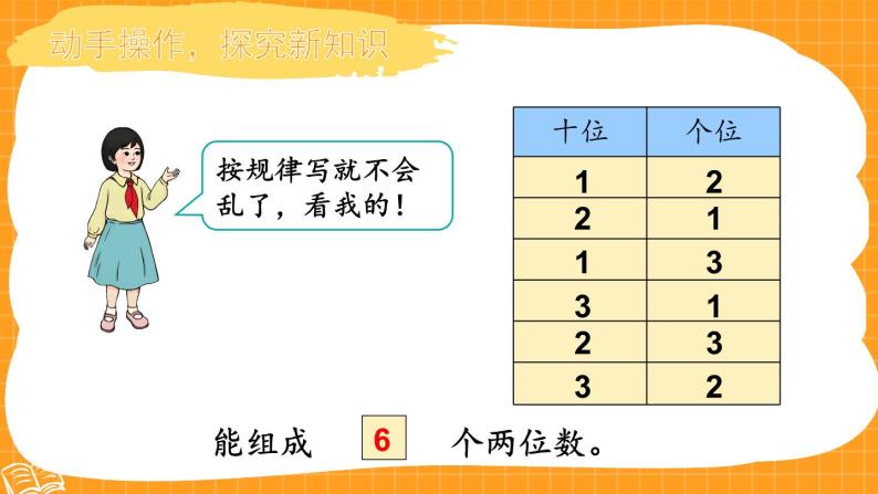 人教版小学数学2上 8《数学广角—搭配（一）》第1课时 简单的排列 课件06