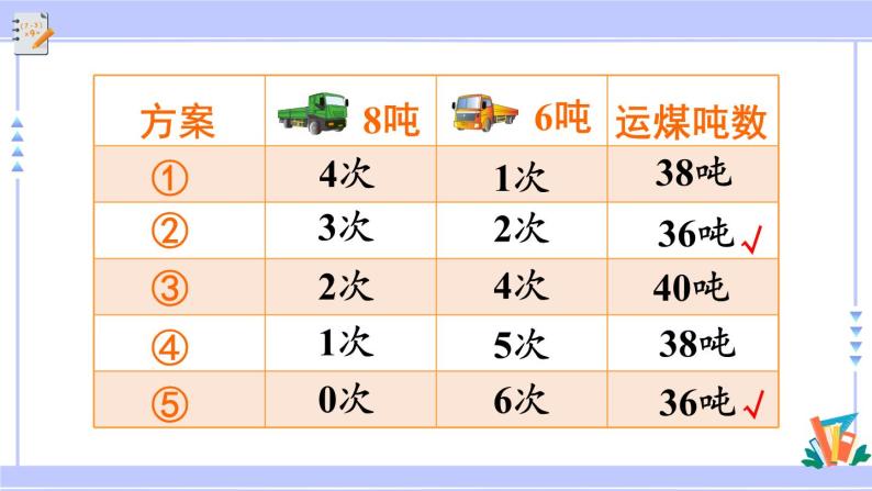 人教版小学数学3上 3《测量》第6课时 解决问题 课件05