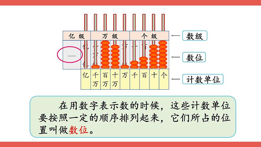 第1課時(shí) 億以內(nèi)數(shù)的認(rèn)識(shí)第5頁(yè)