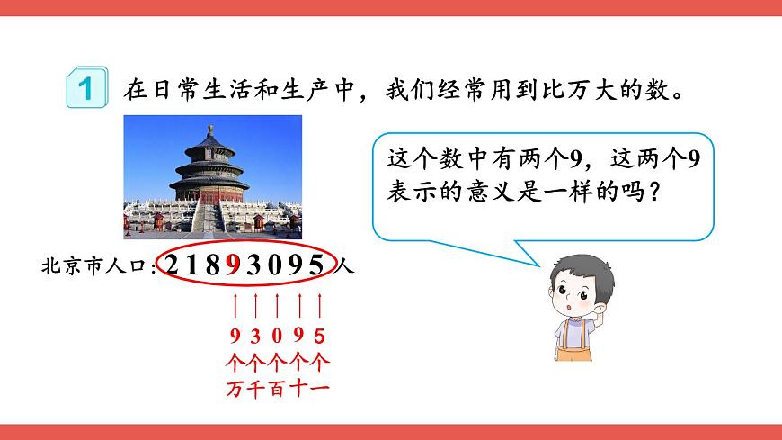 第1課時(shí) 億以內(nèi)數(shù)的認(rèn)識(shí)第6頁(yè)