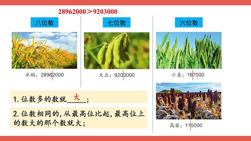 人教版小學(xué)數(shù)學(xué)4上 1《大數(shù)的認(rèn)識》第4課時 億以內(nèi)數(shù)的大小比較 課件第5頁