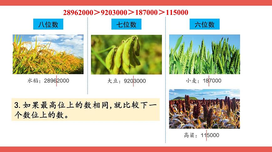 人教版小學(xué)數(shù)學(xué)4上 1《大數(shù)的認(rèn)識》第4課時 億以內(nèi)數(shù)的大小比較 課件第6頁