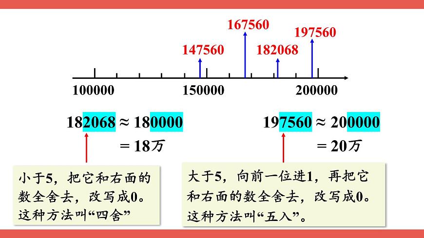 人教版小學(xué)數(shù)學(xué)4上 1《大數(shù)的認(rèn)識》第6課時 求億以內(nèi)數(shù)的近似數(shù) 課件第6頁