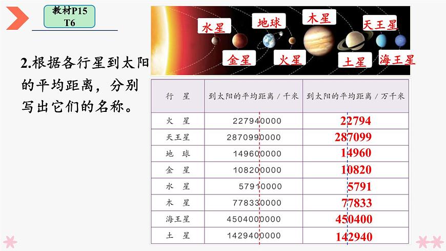 人教版小學(xué)數(shù)學(xué)4上 1《大數(shù)的認(rèn)識(shí)》練習(xí)課（第4-6課時(shí)） 課件第3頁(yè)