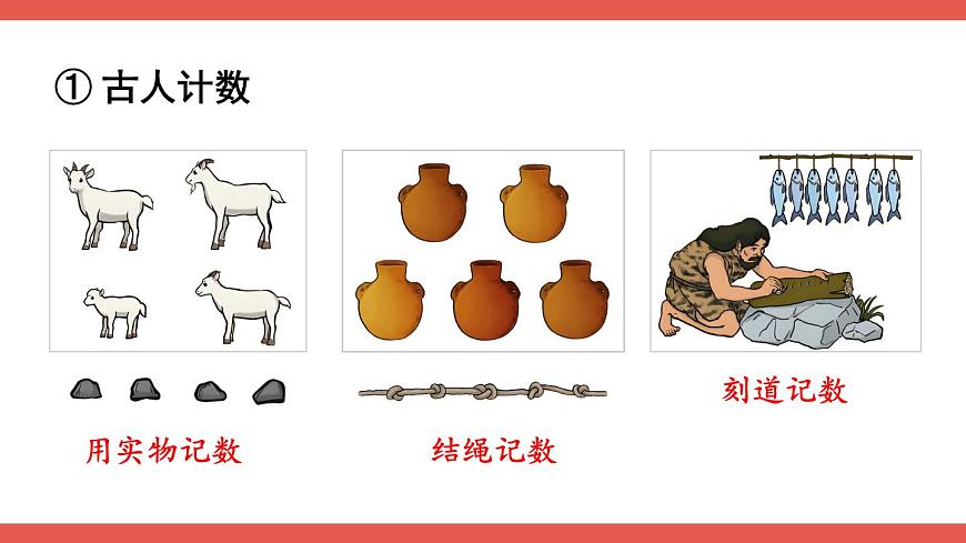 第7課時(shí) 數(shù)的產(chǎn)生和十進(jìn)制計(jì)數(shù)法第3頁(yè)