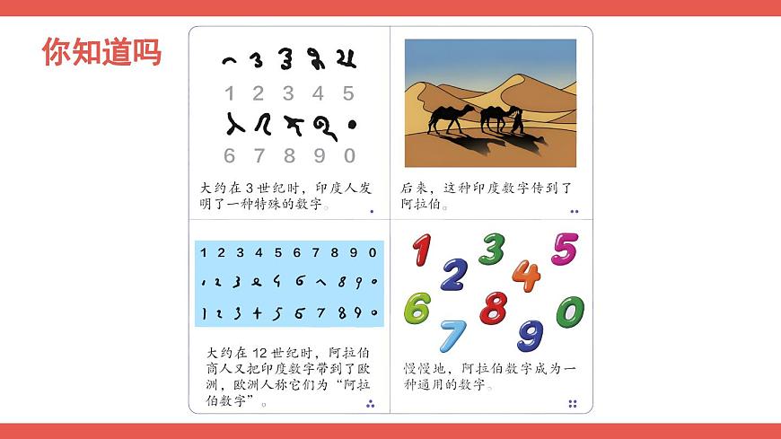 第7課時(shí) 數(shù)的產(chǎn)生和十進(jìn)制計(jì)數(shù)法第8頁(yè)