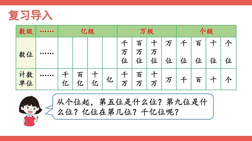 人教版小學(xué)數(shù)學(xué)4上 1《大數(shù)的認(rèn)識(shí)》第8課時(shí) 億以上數(shù)的認(rèn)識(shí) 課件第2頁(yè)