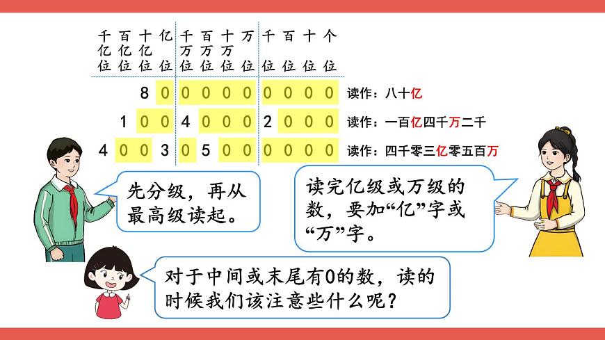 人教版小學(xué)數(shù)學(xué)4上 1《大數(shù)的認(rèn)識(shí)》第8課時(shí) 億以上數(shù)的認(rèn)識(shí) 課件第6頁(yè)
