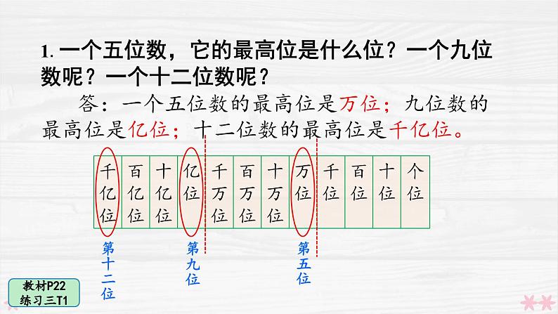 人教版小学数学4上 1《大数的认识》 教材练习三 课件第2页