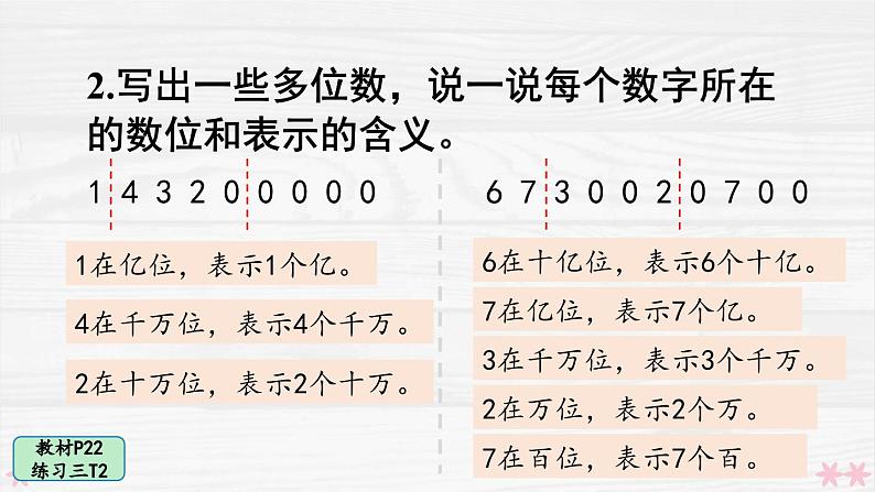 人教版小学数学4上 1《大数的认识》 教材练习三 课件第4页