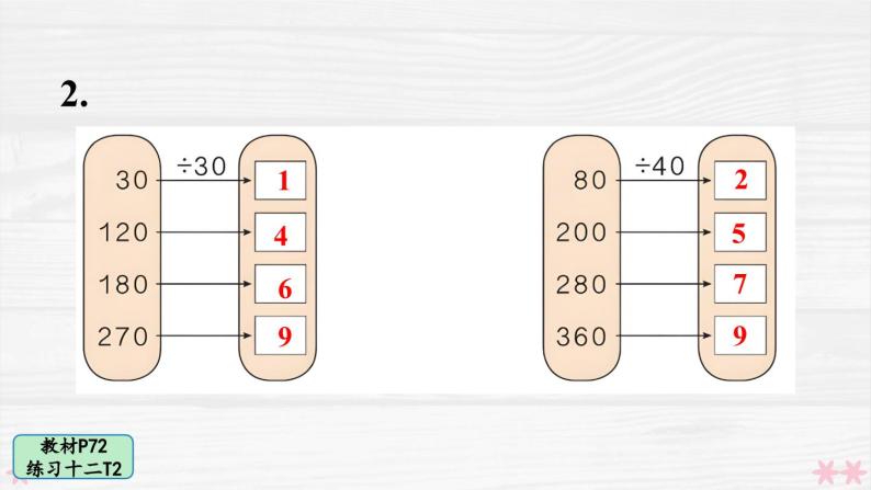 人教版小学数学4上 6《除数是两位数的除法》 教材练习十二 课件03