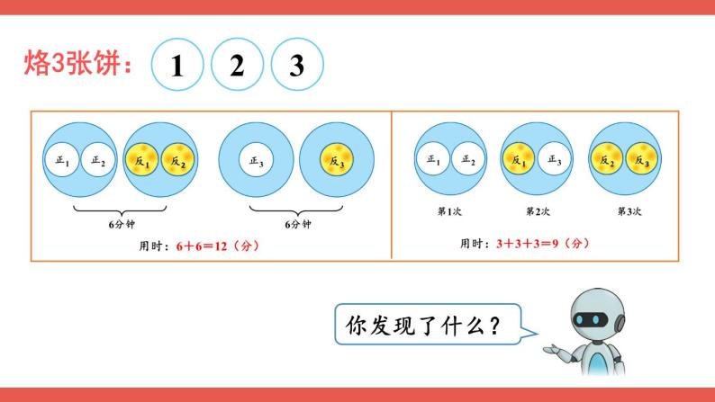 人教版小学数学4上 8《数学广角—优化》第2课时 优化2：烙饼问题 课件08