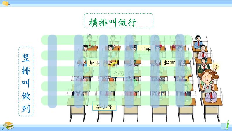 人教版小学数学5上 2《位置》第1课时 用数对表示物体的具体位置 课件第4页