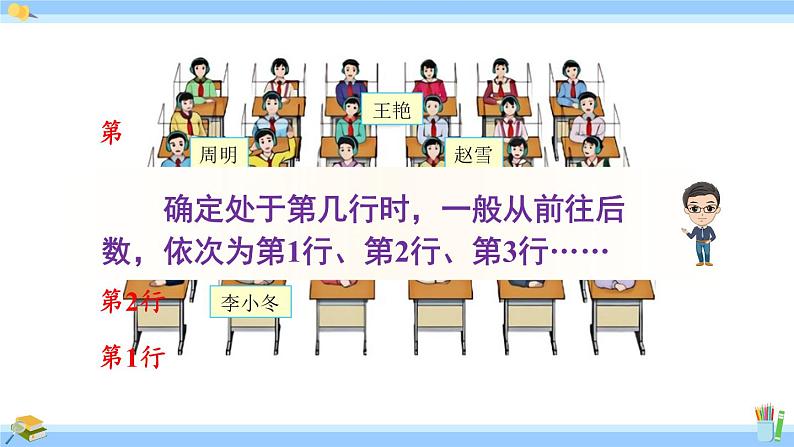 人教版小学数学5上 2《位置》第1课时 用数对表示物体的具体位置 课件第6页