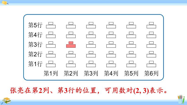 人教版小学数学5上 2《位置》第1课时 用数对表示物体的具体位置 课件第8页
