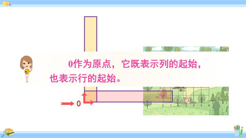 人教版小学数学5上 2《位置》第2课时 在方格纸上用数对确定物体的位置 课件05