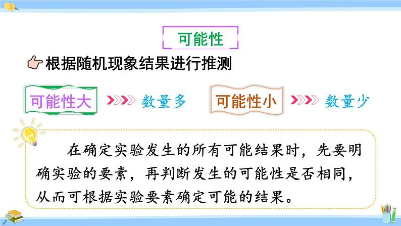 人教版小学数学5上 8《总复习》第5课时 可能性和植树问题 课件05