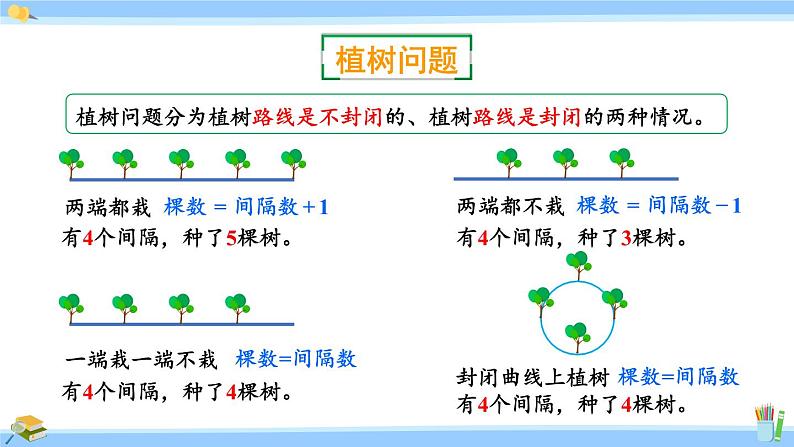 人教版小学数学5上 8《总复习》第5课时 可能性和植树问题 课件06