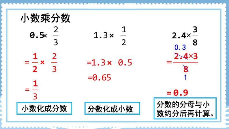 人教版小学数学6上 1《分数乘法》整理和复习 课件06