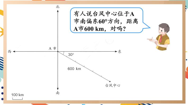 人教版小学数学6上 2《位置与方向（二）》第1课时 描述物体位置 课件07