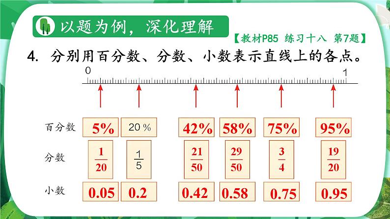 人教版小学数学6上 6《百分数(一)》练习课(1~3课时)课件05