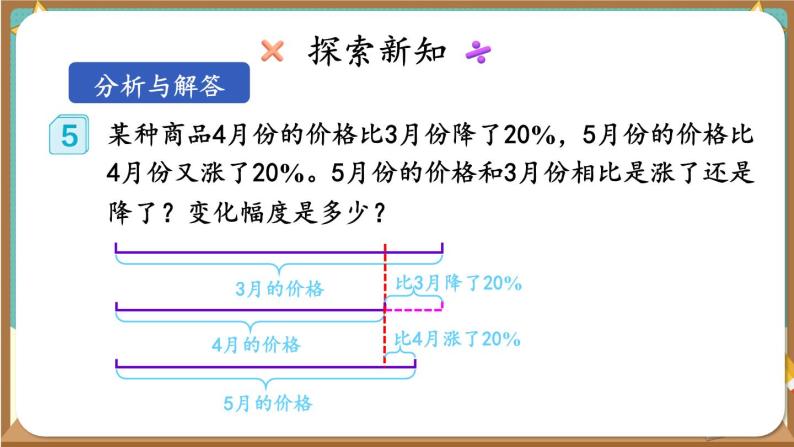 人教版小学数学6上 6《百分数（一）》第6课时 用百分数解决问题（3） 课件04