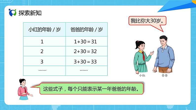 【核心素养目标】人教版小学数学五年级上册 5.1《用字母表示数(1)》课件+教案+同步分层作业(含教学反思和答案)03