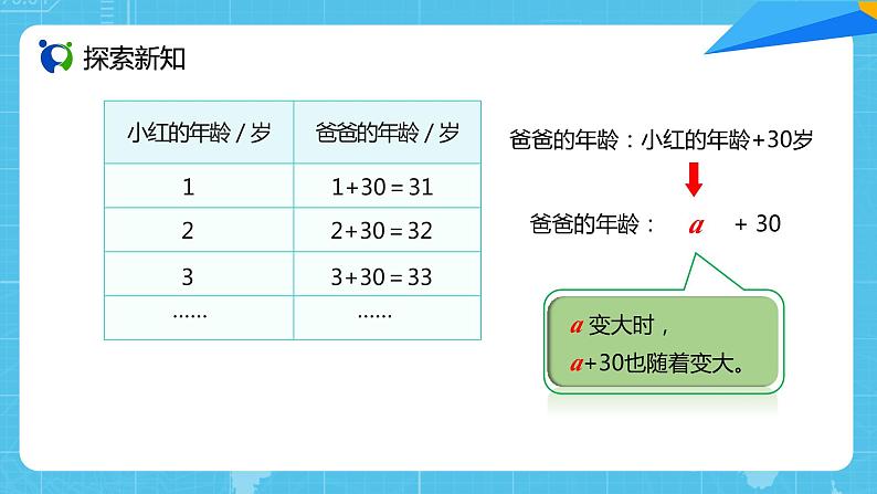 【核心素养目标】人教版小学数学五年级上册 5.1《用字母表示数(1)》课件+教案+同步分层作业(含教学反思和答案)05