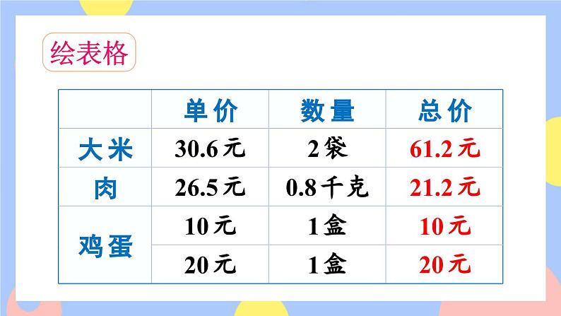 第8课时 小数的估算及解决实际问题第5页