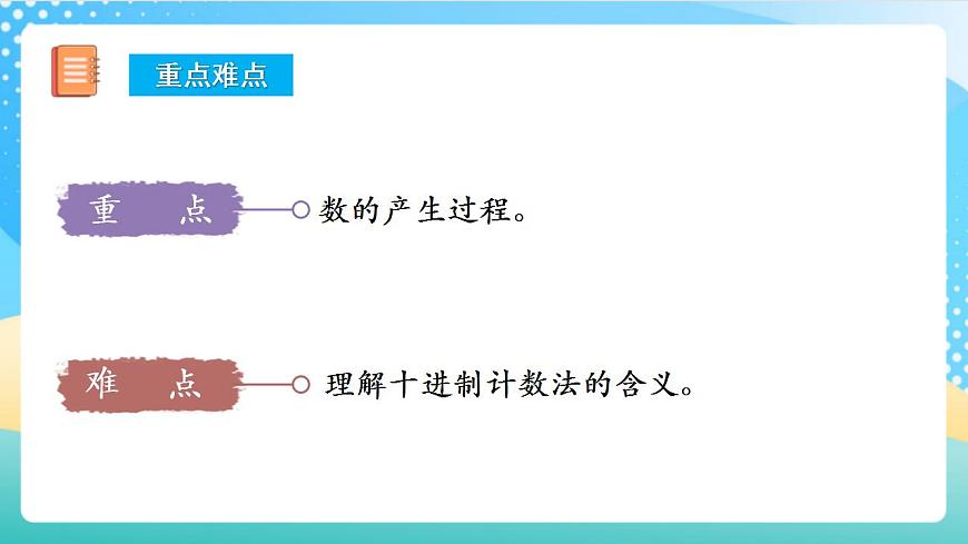 人教版數(shù)學四年級上冊第一單元_第07課時《_數(shù)的產生與十進制計數(shù)法》課件第3頁