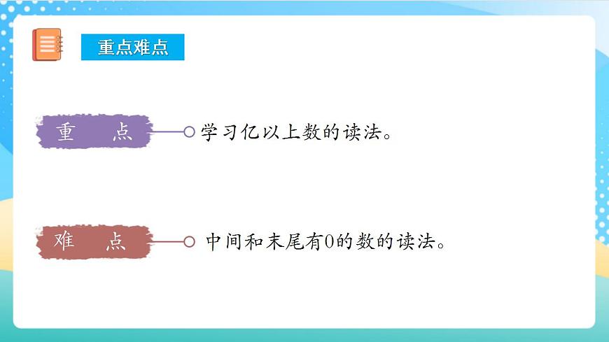 人教版數(shù)學(xué)四年級上冊第一單元_第08課時《_億以上數(shù)的讀法》課件第3頁