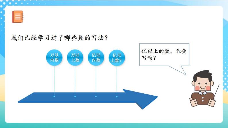 人教版数学四年级上册第一单元_第09课时《_亿以上数的写法和改写》（教学课件+教案+学案+练习）07