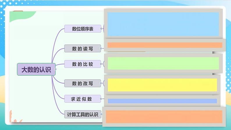 人教版数学四上 第一单元 第14课时《整理和复习》 课件+教案+练习+学案06