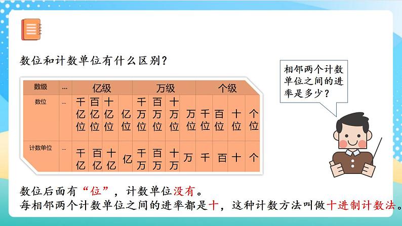 人教版数学四上 第一单元 第14课时《整理和复习》 课件+教案+练习+学案08