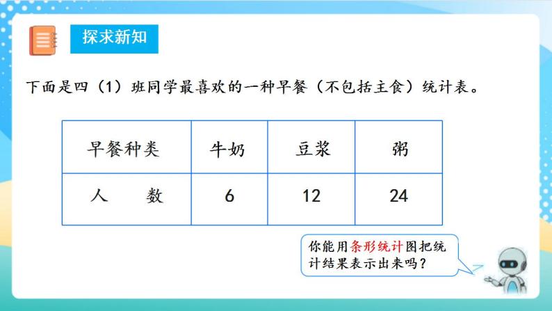 人教版数学四年级上册第七单元_第02课时《_条形统计图(二)》（教学课件+教案+学案+练习）07