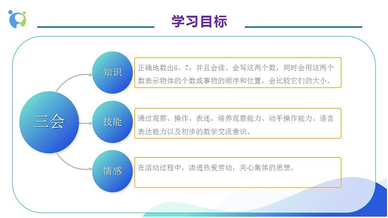 【核心素养】人教版数学一年级上册-5.1 6和7的认识 课件+教案+学案+分层作业(含教学反思和答案)04