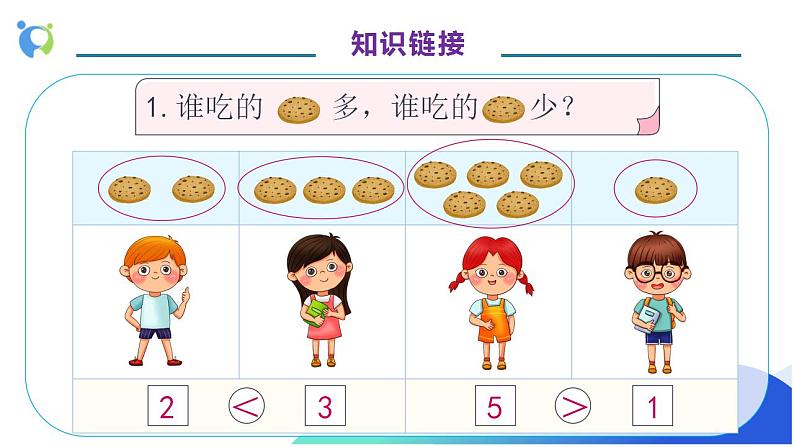 【核心素养】人教版数学一年级上册-5.1 6和7的认识 课件+教案+学案+分层作业(含教学反思和答案)07
