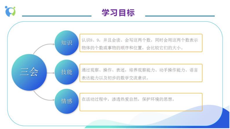 【核心素养】人教版数学一年级上册-5.4 8和9的认识 课件+教案+学案+分层作业（含教学反思和答案）04