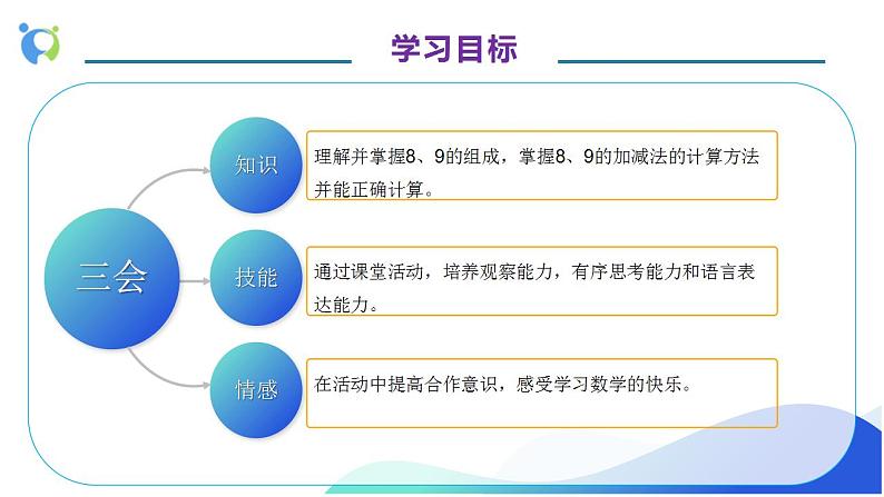 【核心素养】人教版数学一年级上册-5.5 8和9的加减法(教学课件)第4页
