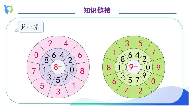 【核心素养】人教版数学一年级上册-5.7 10的认识 课件+教案+学案+分层作业（含教学反思和答案）07