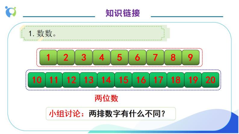 【核心素养】人教版数学一年级上册-6.2 11-20各数的写法 课件+教案+学案+分层作业（含教学反思和答案）07