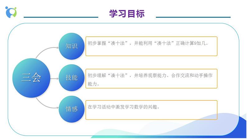 【核心素养】人教版数学一年级上册-8.1 9加几(教学课件)第4页